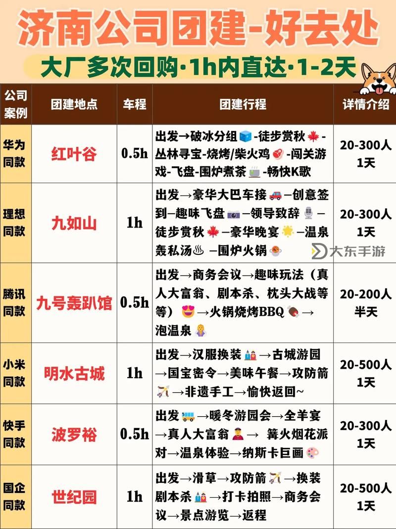 戰(zhàn)團(tuán)開(kāi)工廠最佳地點(diǎn)指南：打造高效生產(chǎn)基地的關(guān)鍵選擇圖1