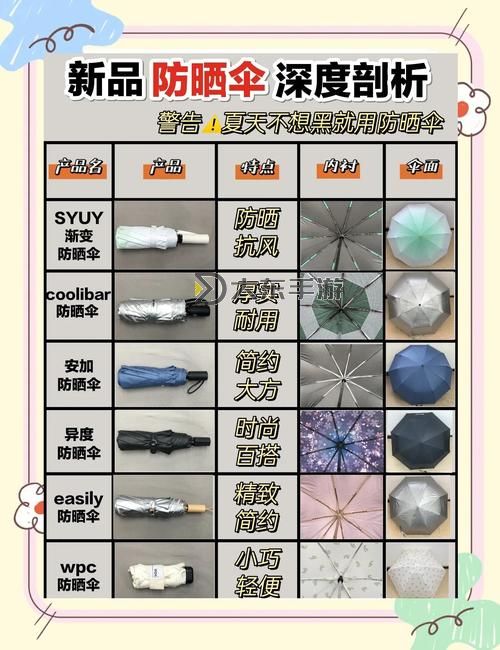 探索未來(lái)生活:十大傘類神器揭秘圖1