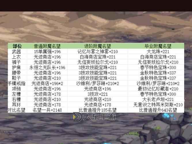 DNF活動腰帶寶珠打哪里?詳細(xì)攻略推薦圖2