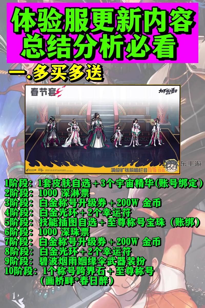 《新版DNF助手編年史在哪:完整獲取指南》圖1