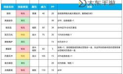 賽爾號(hào)全部精靈圖鑒：完整收錄與詳細(xì)介紹