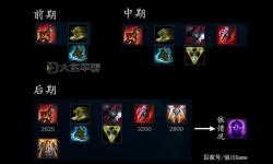 肉裝趙信怎么出裝：最佳攻略與詳細(xì)推薦