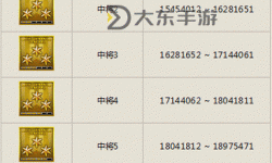 2021CF新版本分辨率最佳設(shè)置詳解指南