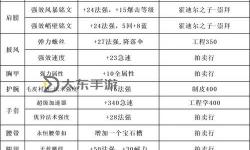 戒律牧靈感要一直給t嗎：持續(xù)治療的重要性與建議