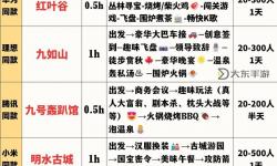 戰(zhàn)團(tuán)開工廠最佳地點(diǎn)指南：打造高效生產(chǎn)基地的關(guān)鍵選擇