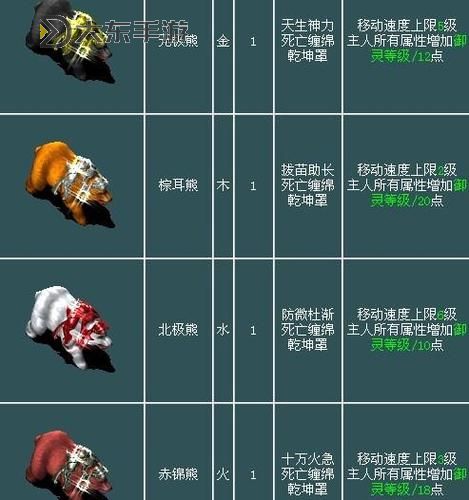 問道攻略坐騎:提升戰(zhàn)力的最佳指南圖1