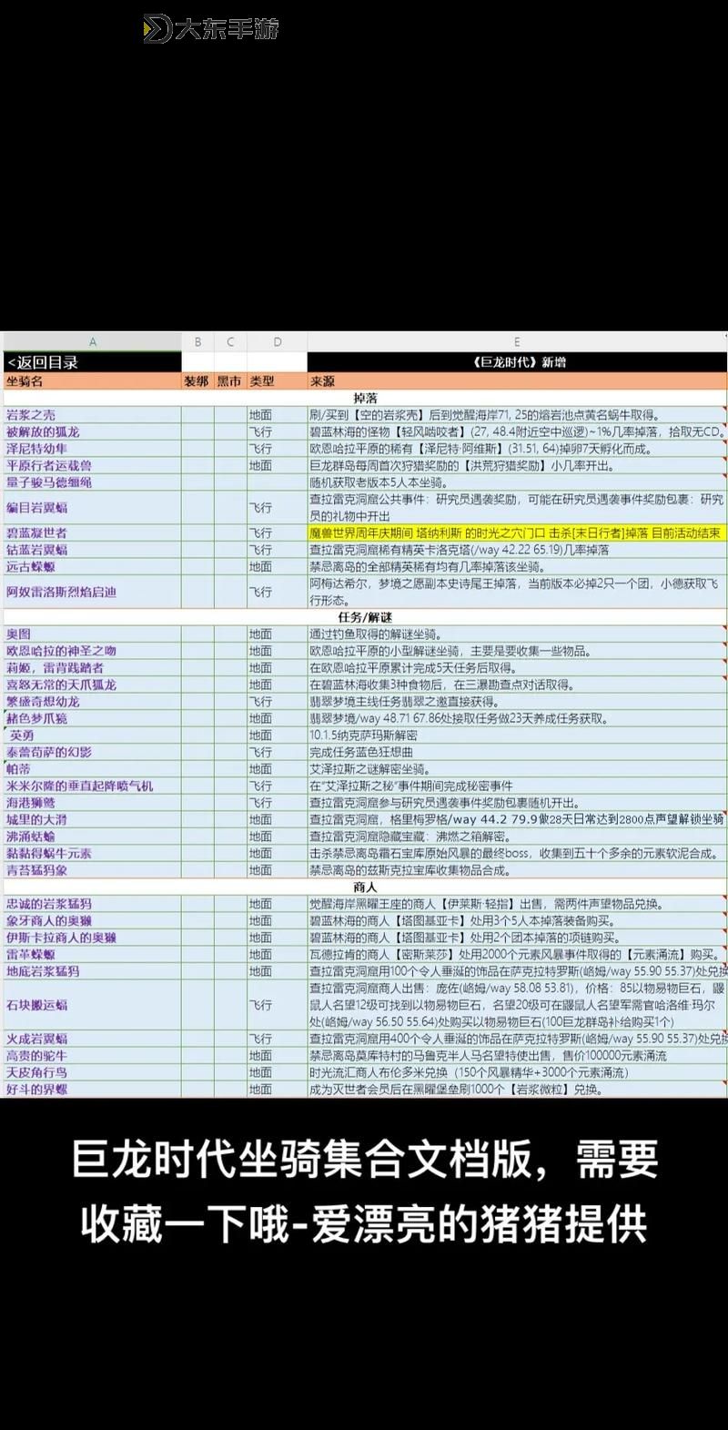 魔獸世界坐騎保有量：最新數(shù)據(jù)與玩家收藏趨勢(shì)分析圖1