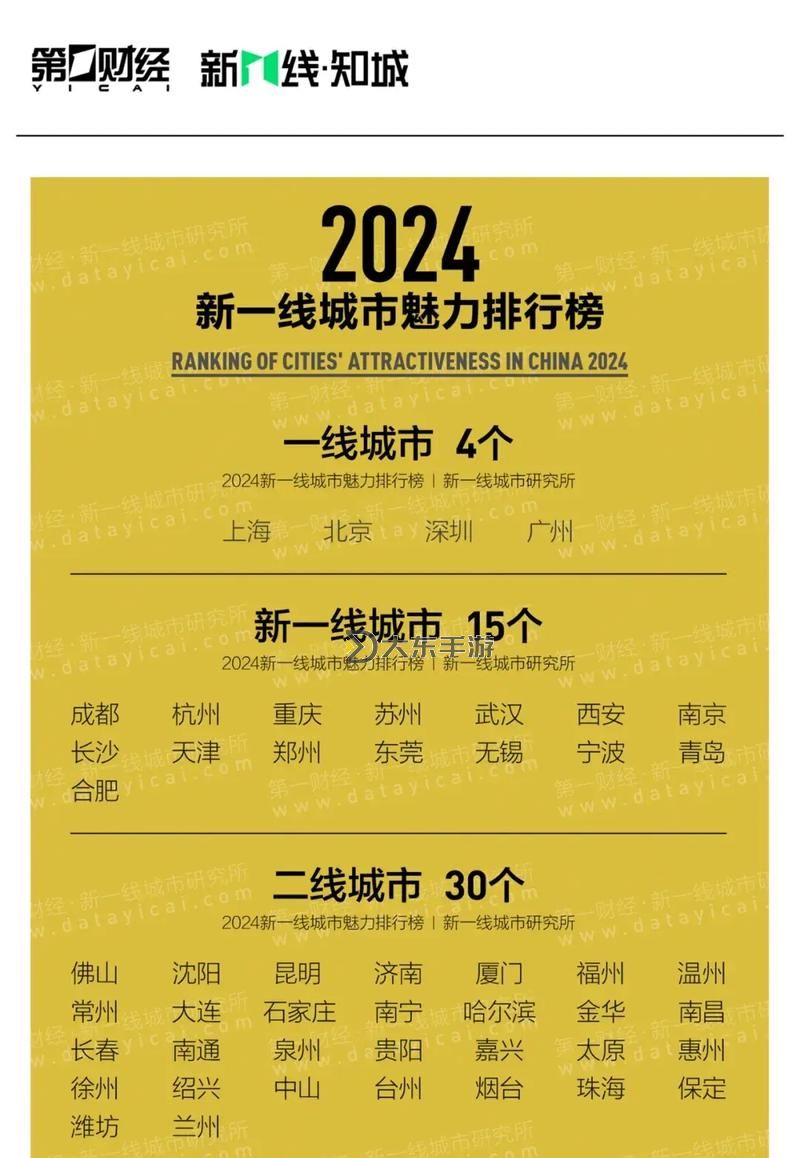 2024年最新一線二線三線四線城市劃分全解：全面解析城市等級標(biāo)準(zhǔn)圖2