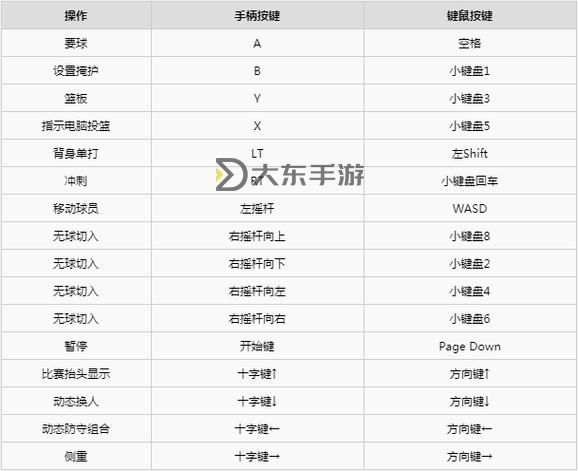 NBA2K21鍵盤操作指南:如何高效進行叫擋拆策略圖1