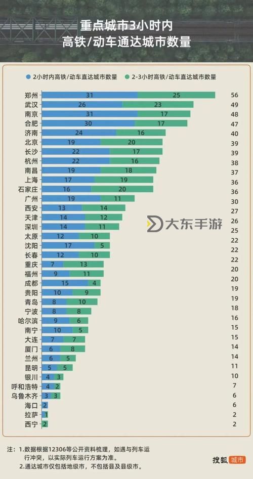 2024年最新一線二線三線四線城市劃分全解：全面解析城市等級標(biāo)準(zhǔn)圖1