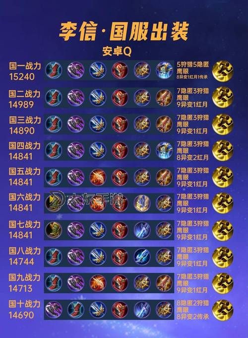 2023諾手無(wú)限火力出裝一刀流攻略：最佳搭配與實(shí)戰(zhàn)技巧圖1