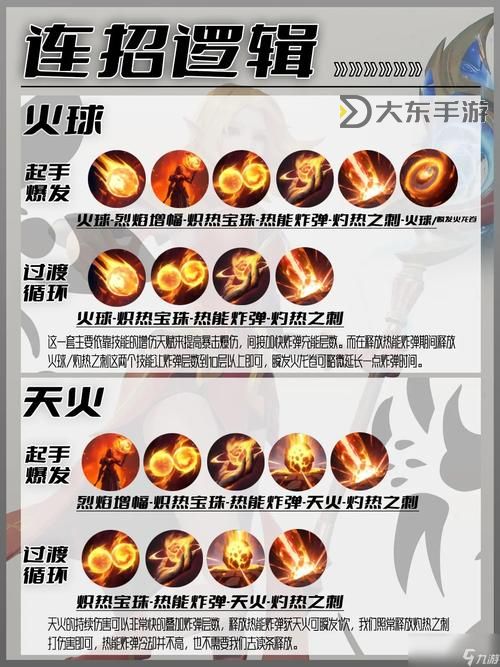 英雄聯(lián)盟冥火天賦解析：最佳配置與實戰(zhàn)攻略圖1
