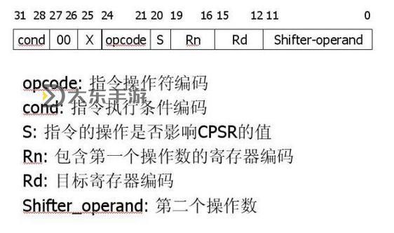 戰(zhàn)地2指令臺(tái)詳解：操作指南與實(shí)用技巧圖2