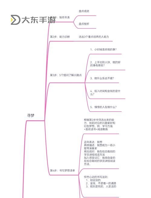 如何實現(xiàn)夢想:怎么進入自己的平行世界的實用指南圖1