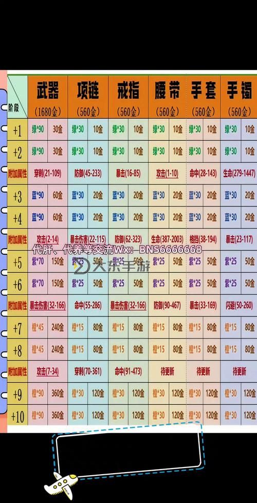 《劍靈劍士裝備選擇指南:打造最強戰(zhàn)士的全方位攻略》圖2