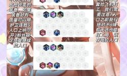 銳雯出裝S10上單攻略：最強(qiáng)上單出裝推薦