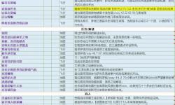 魔獸世界坐騎保有量：最新數(shù)據(jù)與玩家收藏趨勢(shì)分析