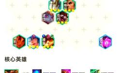 手游小提莫出裝攻略：最佳裝備搭配全解析
