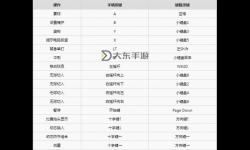 NBA2K21鍵盤操作指南：如何高效進(jìn)行叫擋拆策略