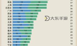 2024年最新一線二線三線四線城市劃分全解：全面解析城市等級標(biāo)準(zhǔn)