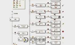 全面詳解煉化圖鑒全部配方指南