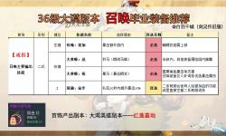 劍靈裝備一覽表：全面解析最新裝備詳情與獲取指南