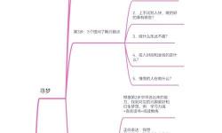 如何實現夢想：怎么進入自己的平行世界的實用指南