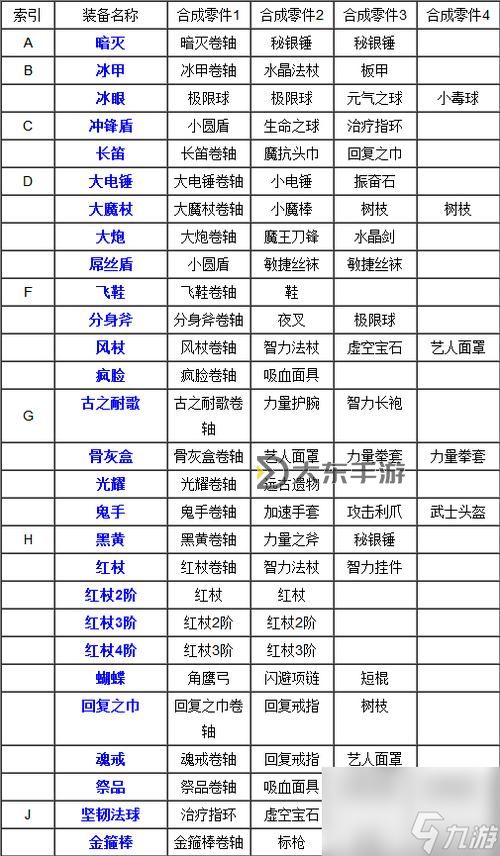 全面解析：最新DOTA道具大全指南，讓你輕松提升戰(zhàn)斗力圖1