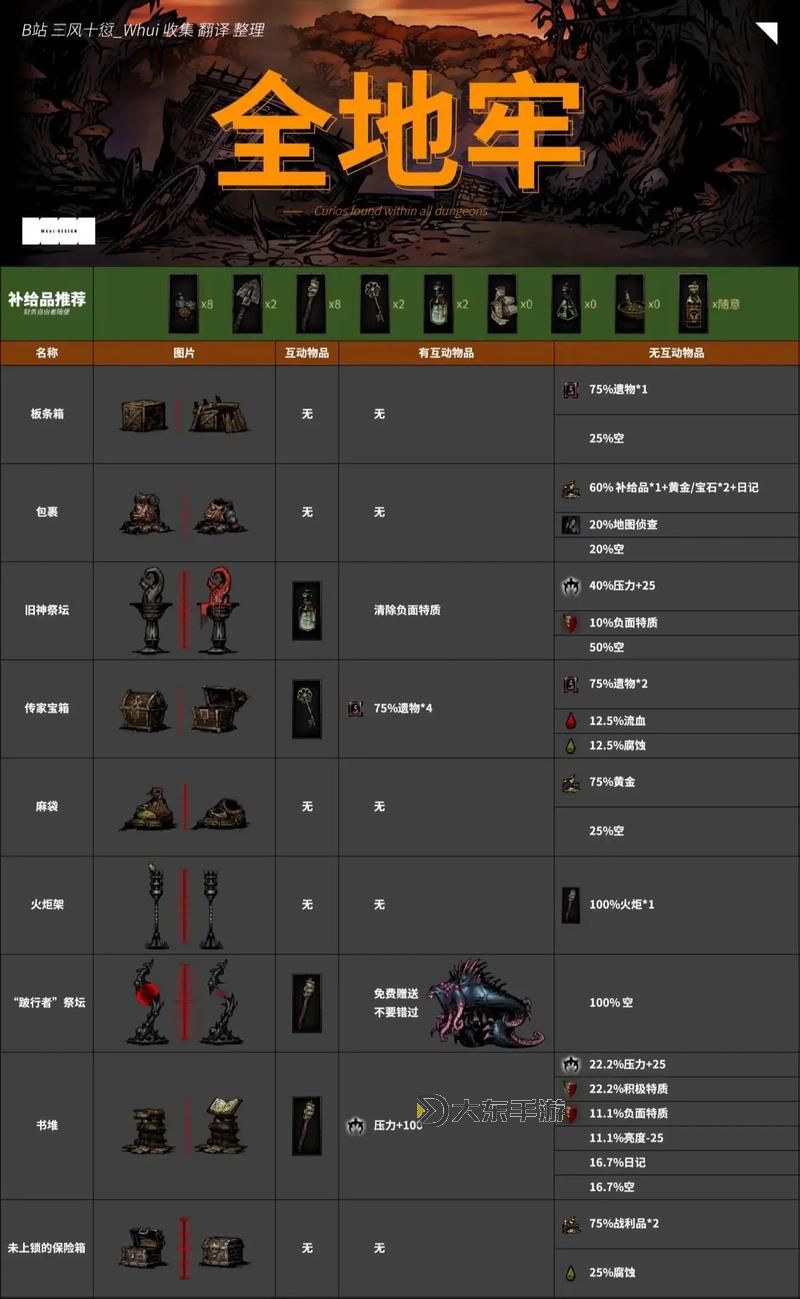 暗黑地牢打折時間全攻略：最佳促銷時機解析圖1