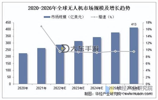 探索世界無人機(jī)排名前十名：最新性能與發(fā)展趨勢分析圖2