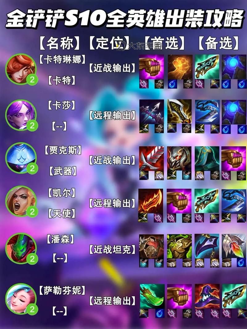 2023年杰克螳螂出裝指南:最強(qiáng)出裝推薦與實(shí)戰(zhàn)策略圖1