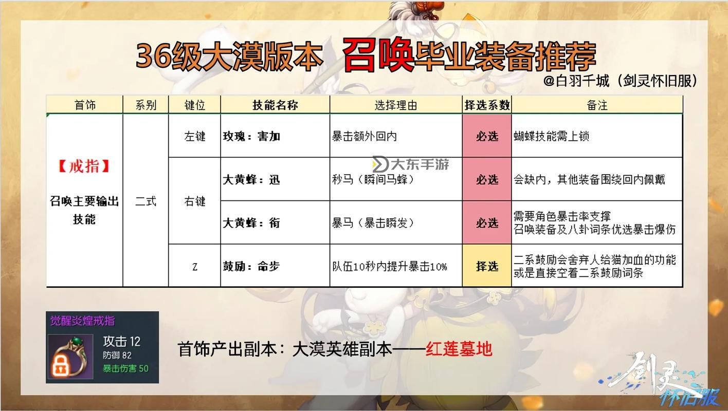 劍靈俄服極限萬(wàn)魂武器成長(zhǎng)樹(shù)全揭秘：打造最強(qiáng)裝備指南圖1
