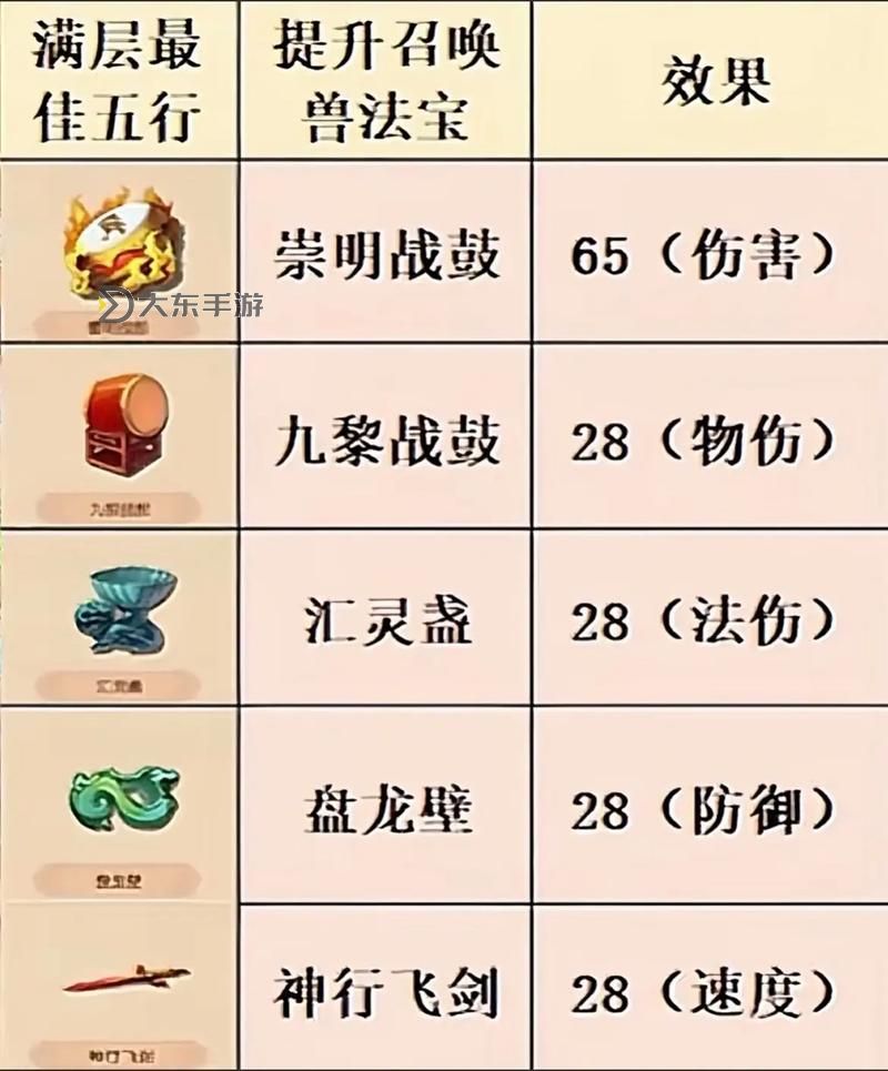 全面解析：造夢西游2法寶圖鑒指南與秘籍分享圖1