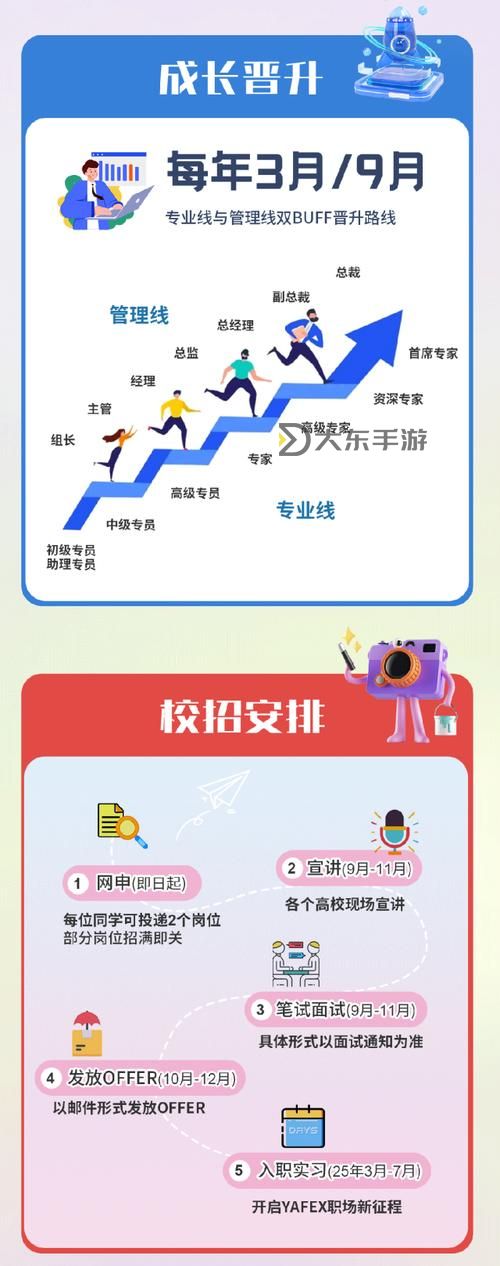 做錯(cuò)一題進(jìn)入一次C過程的成長軌跡圖1