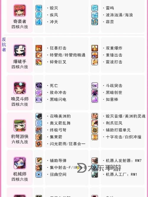 詳解冒險島5轉(zhuǎn)前置任務攻略與注意事項圖1
