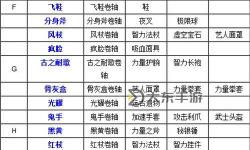 全面解析：最新DOTA道具大全指南，讓你輕松提升戰(zhàn)斗力