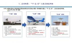 探索世界無人機(jī)排名前十名：最新性能與發(fā)展趨勢分析