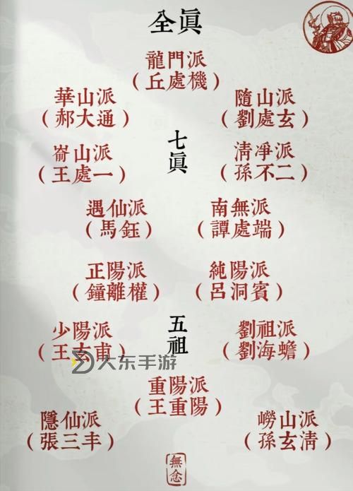 武當(dāng)門派有哪些?詳解武當(dāng)派的主要分支及其特色圖2