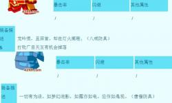 電腦造夢(mèng)西游三裝備掉落大全：全面解析攻略指南