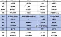 DNF70版本土豪必選職業(yè)推薦：最強(qiáng)炫富職業(yè)全解析