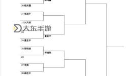 2024年足球世界杯十六強(qiáng)淘汰賽對(duì)陣圖全景解析