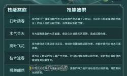 LOL虛空恐懼AP加成詳細(xì)解析：提升技能傷害的最佳策略