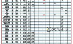 九陰真經(jīng)3D攻略大全集：全面提升技巧與秘籍指南
