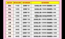 掌握技巧：游戲提升資質(zhì)的方法全攻略