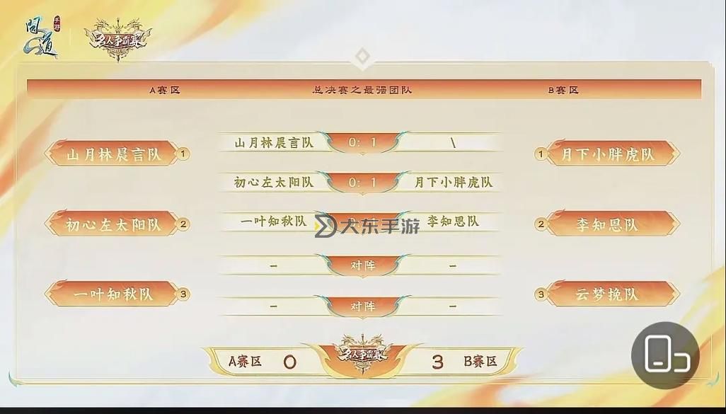 問道手游角色選擇攻略：打造最強(qiáng)團(tuán)隊(duì)的全面指南圖1