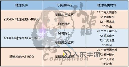 劍靈風島武器大全：最強武器推薦與獲取攻略圖1