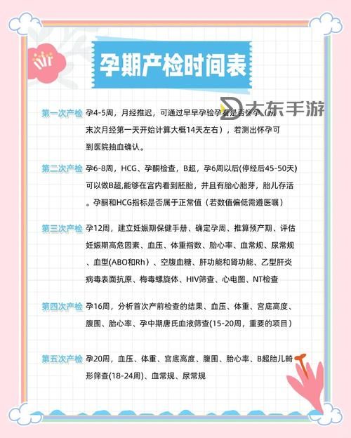 孕婦趟開大BB:產(chǎn)檢中的溫馨時刻與注意事項圖1