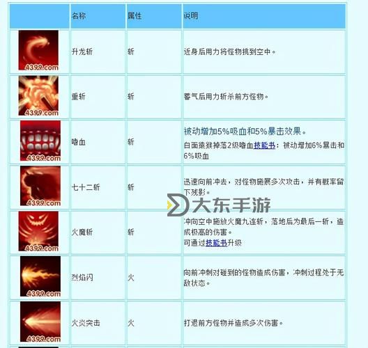 造夢西游3孫悟空Boss技能搭配攻略解析圖2