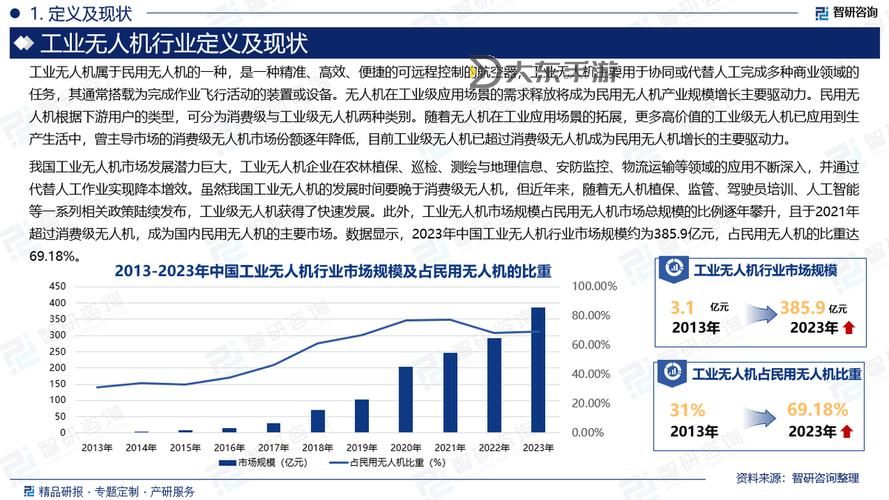 無人機生意好做嗎：當前市場前景與投資建議分析圖1