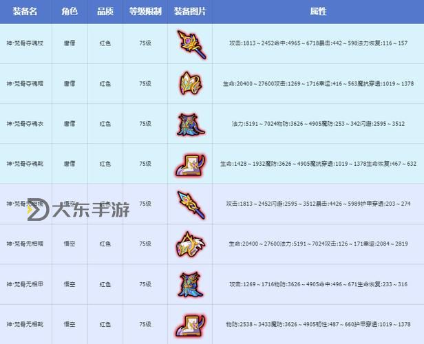 《造夢西游4手游》法寶升星材料攻略:提升戰(zhàn)力的必備資源圖1